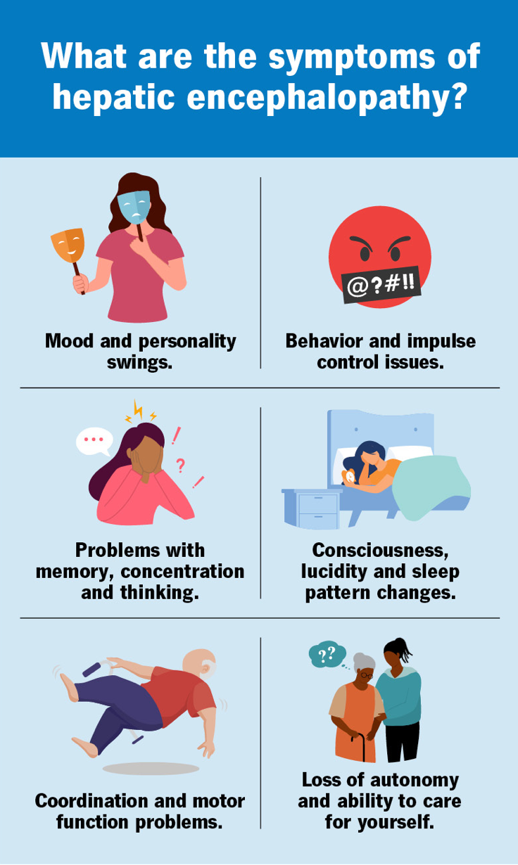 Hepatic Encephalopathy may cause mood swings and personality changes, Behavior and Impulse control issues, Problems with memory, concentration and thinking, Sleep pattern changes and problems with coordination